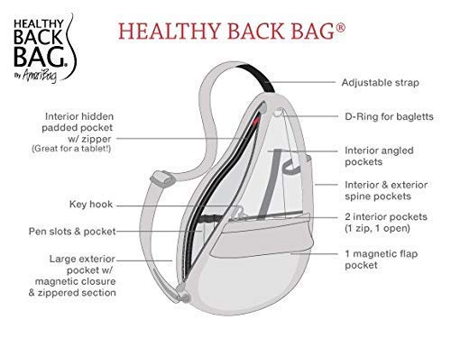 Labeling features and benefits of the AmeriBag Healthy Back Bag design