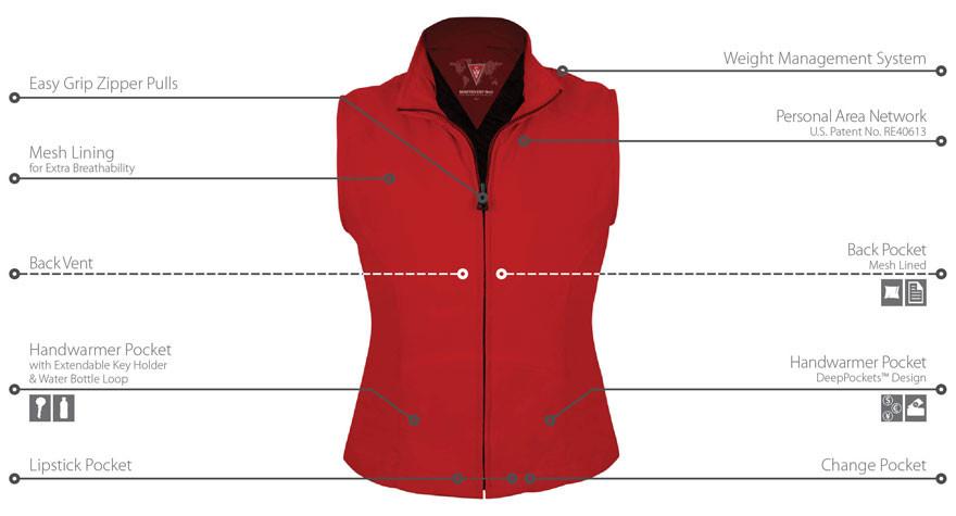 Detailed view of a red ScotteVest with RFID blocking technology and labeled compartments