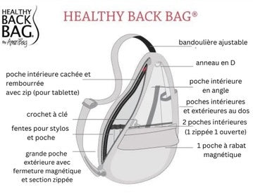 Illustration showing how to pack the AmeriBag Healthy Back Bag efficiently