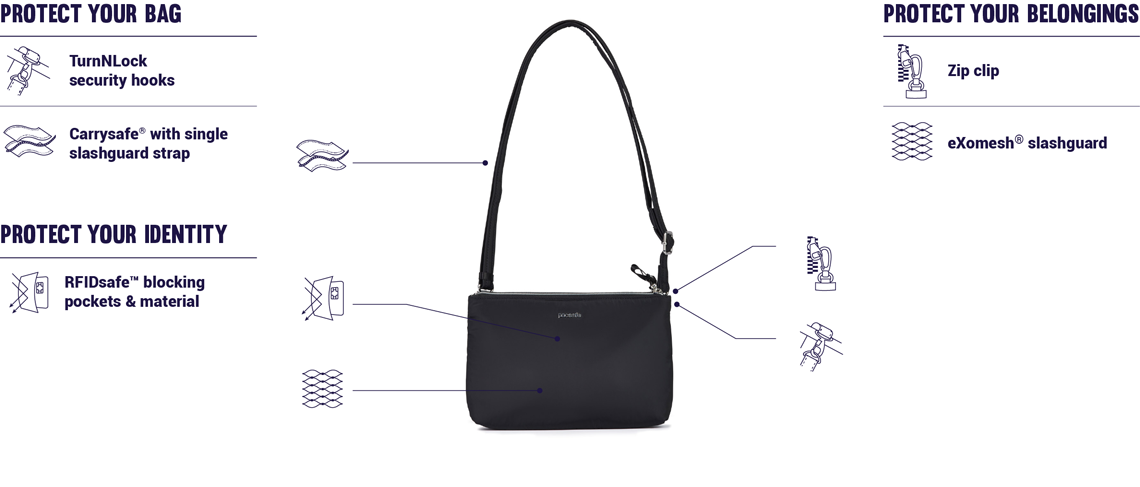 Pacsafe Stylesafe Anti-theft Double Zip Crossbody Bag