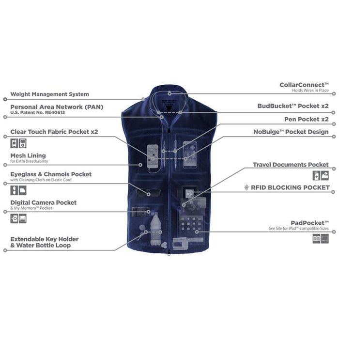 RFID Blocking Men’s ScotteVest - Jet-Setter.ca